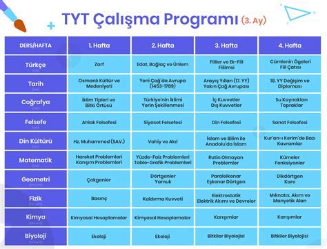 DGS Sınavına Etkili Hazırlık Stratejileri