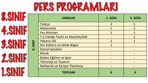 DGS Sınavında Hangi Dersler Var? Detaylı Ders Listesi